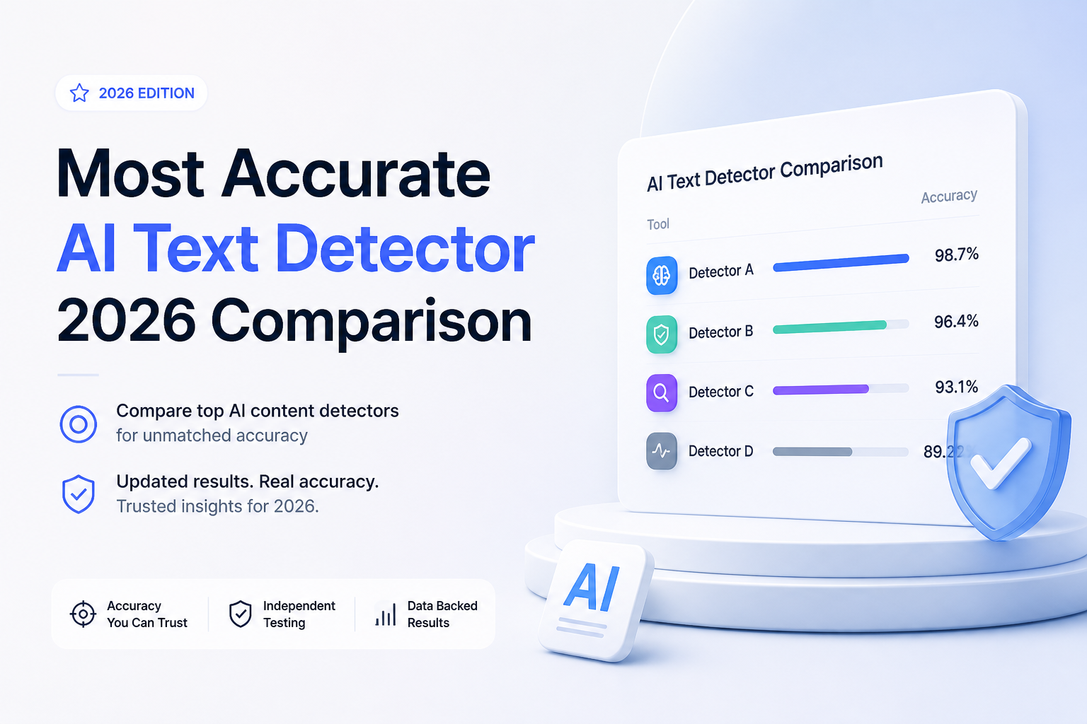 Most Accurate AI Text Detector 2026 Comparison